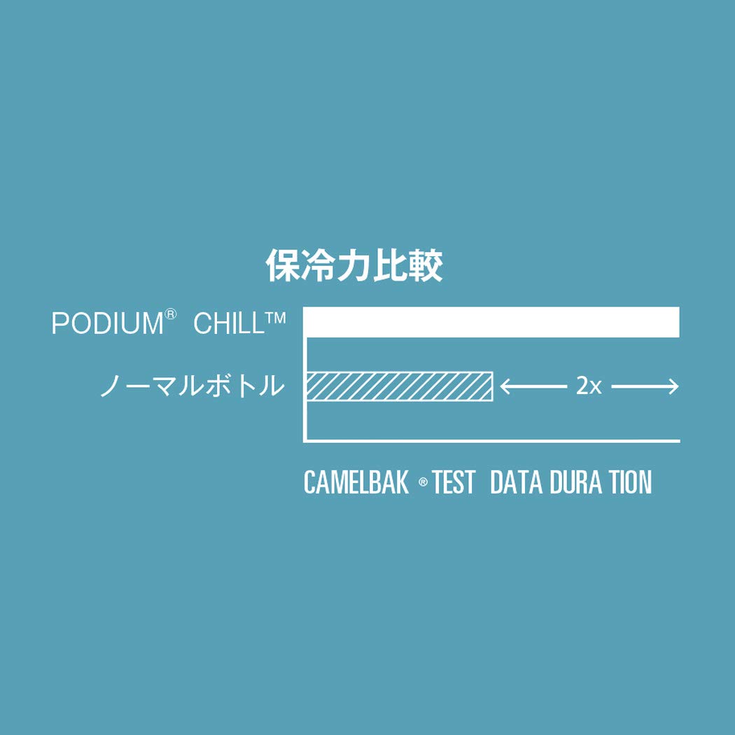 camelbak-podium-chill-borraccia-isolata-710ml image 4